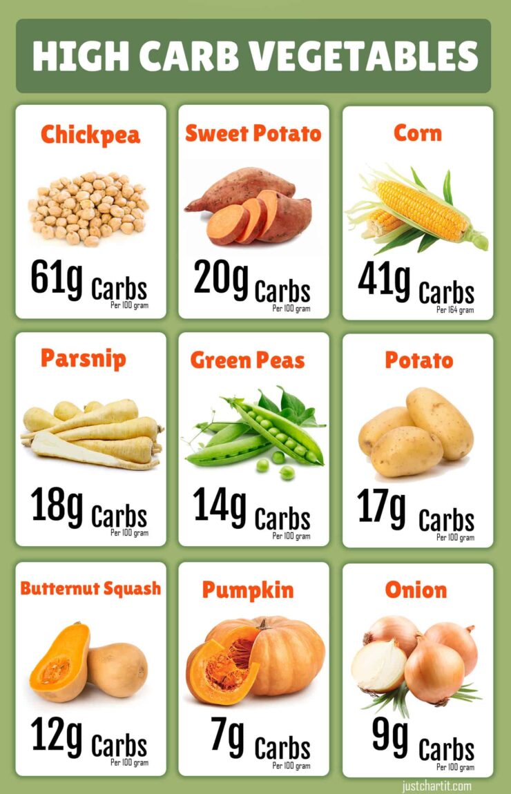 high-carb-vegetables-chart