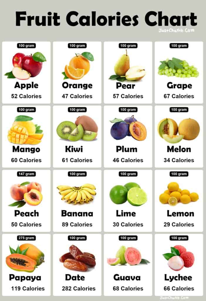 list 16 fruit calories chart