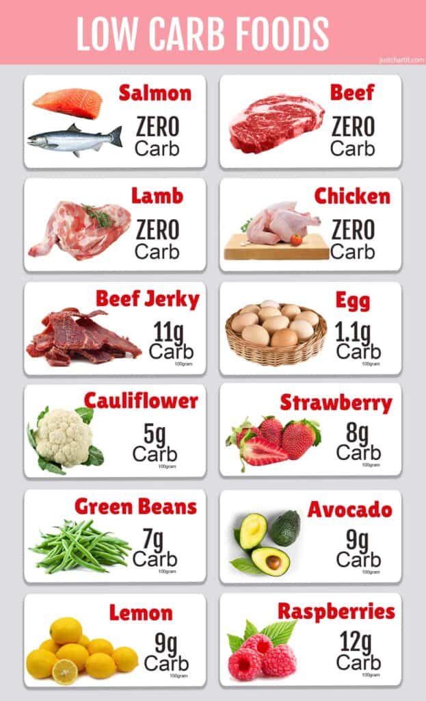 low-carb-foods-chart