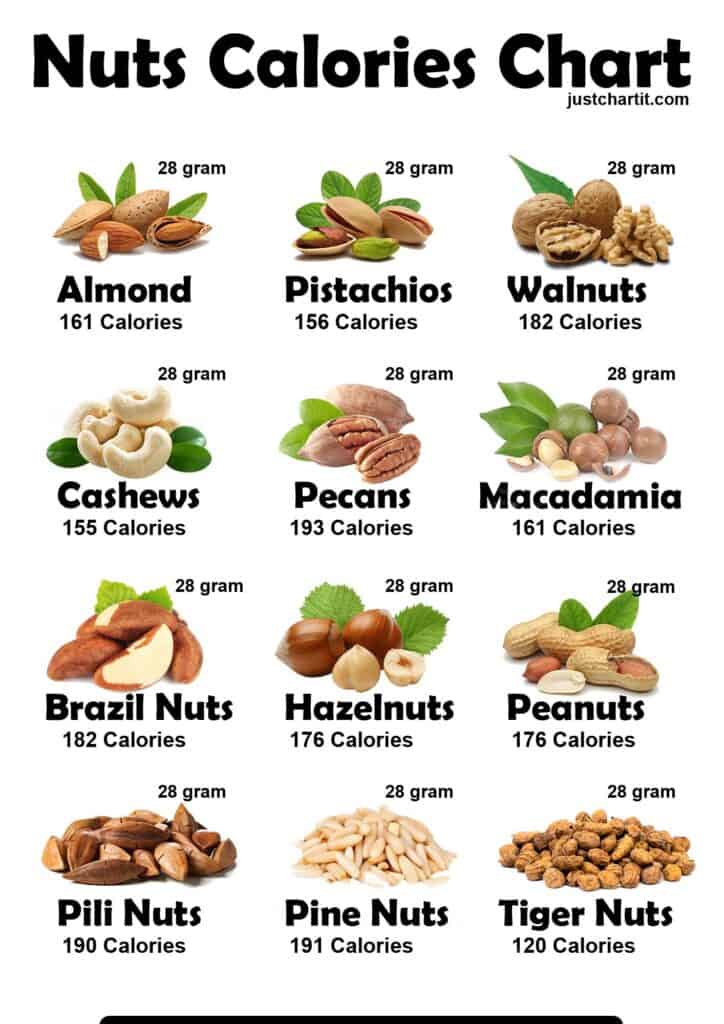 list of 12 dry fruits and nuts Calories Chart