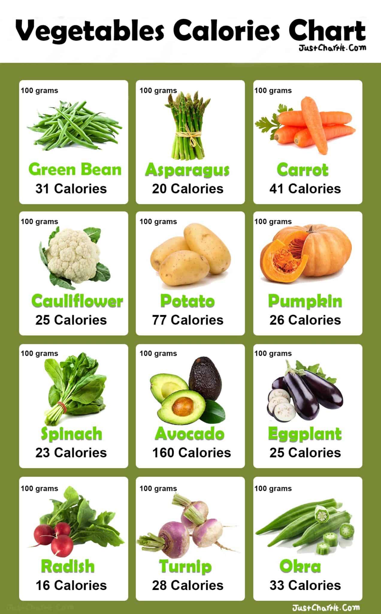 Vegetables Calories Chart {per 100g} Detailed Chart