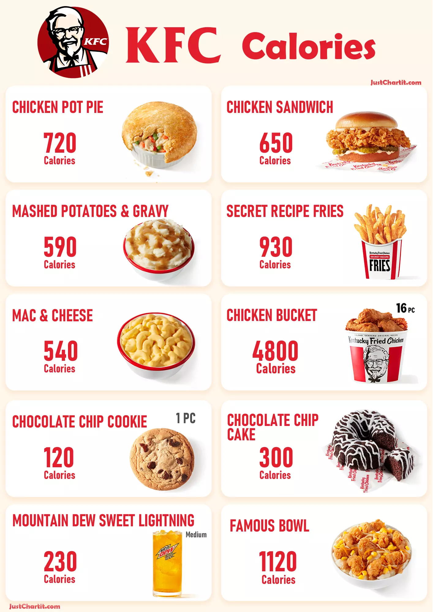 KFC Calories Chart - Nutrition & Calories Menu