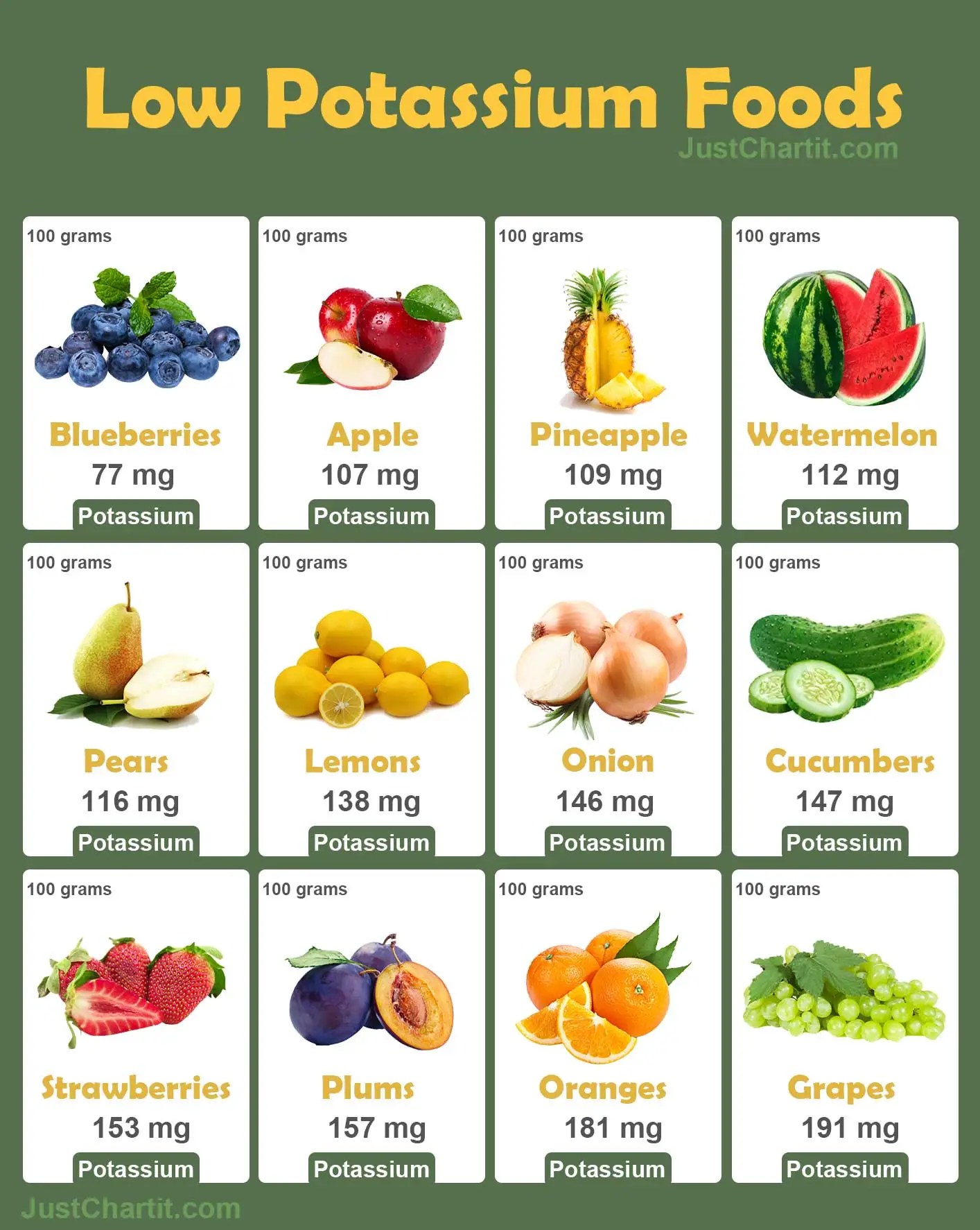 Potassium In Food