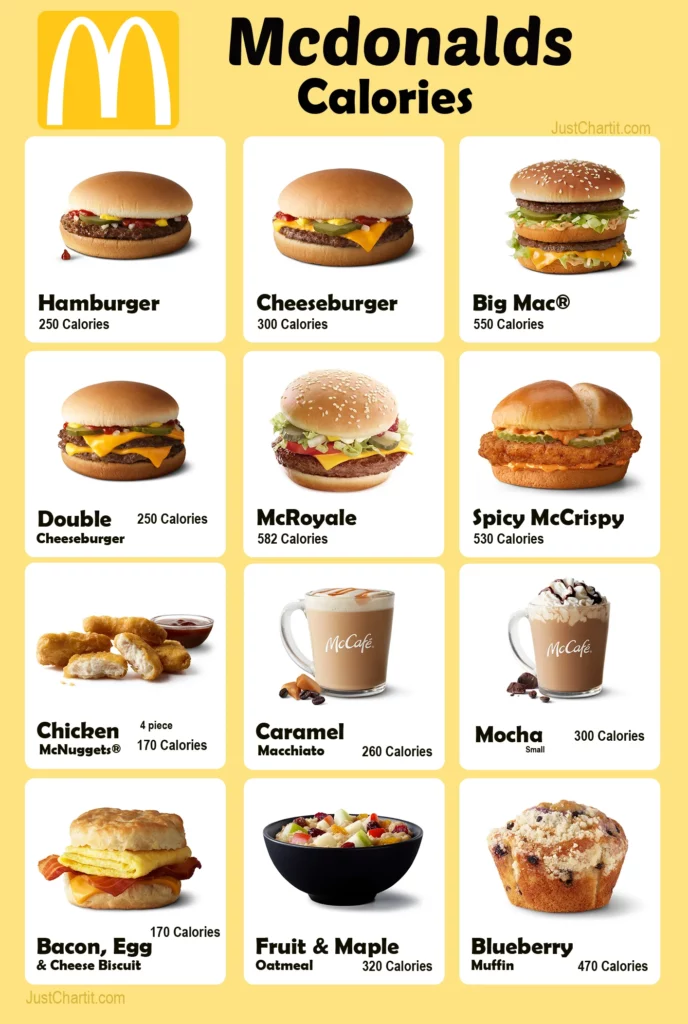 McDonald's Menu Calories Chart