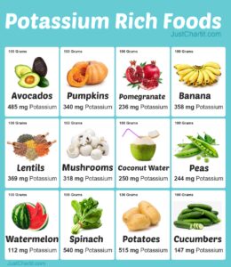 Potassium Rich Foods Chart Potassium per 100 g Potassium Rich Foods Chart Potassium per 100 g