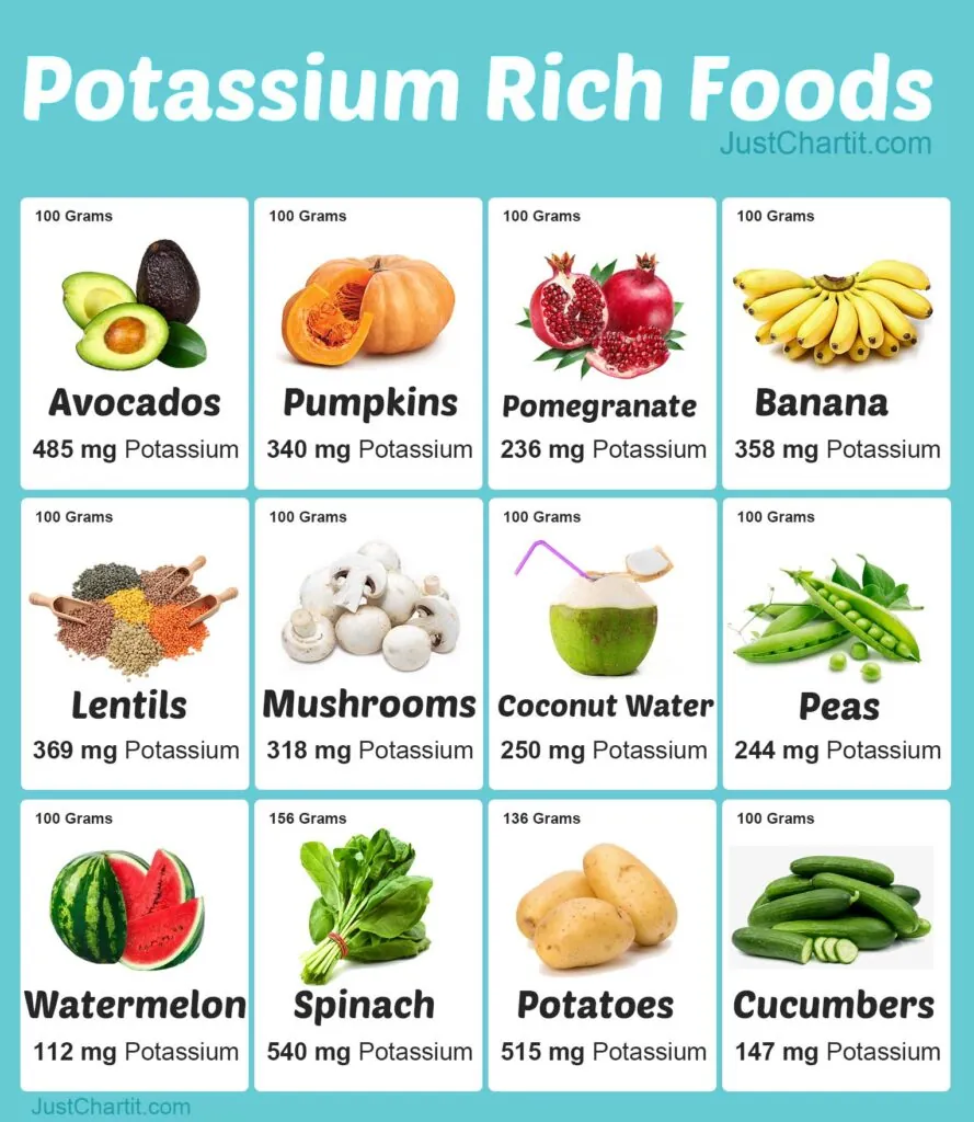 List of 12 potassium rich fruits and vegetables 
