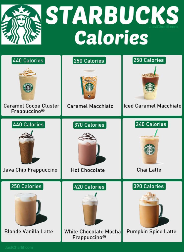 Starbucks Calories Chart