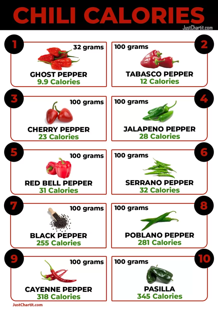 chili's calories Chart