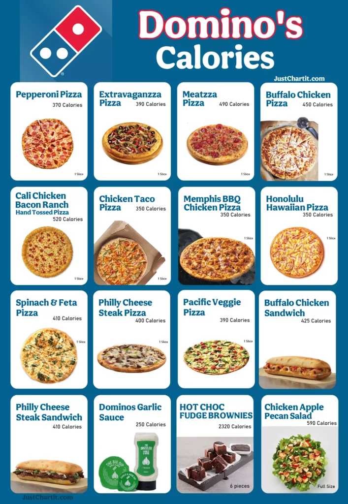 Dominos Calorie Chart
