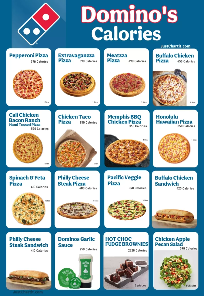 Dominos Nutrition Chart