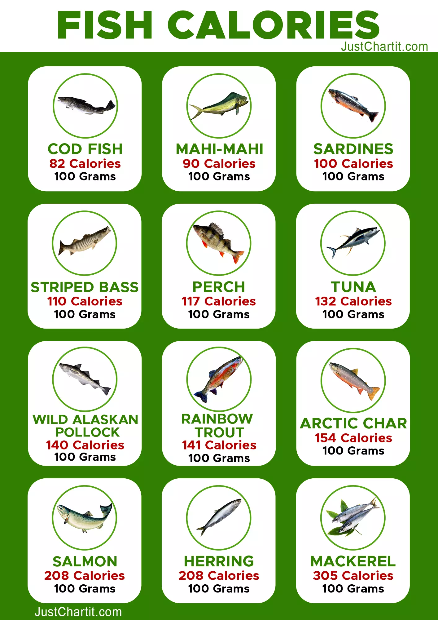 Fish-Calories-chart