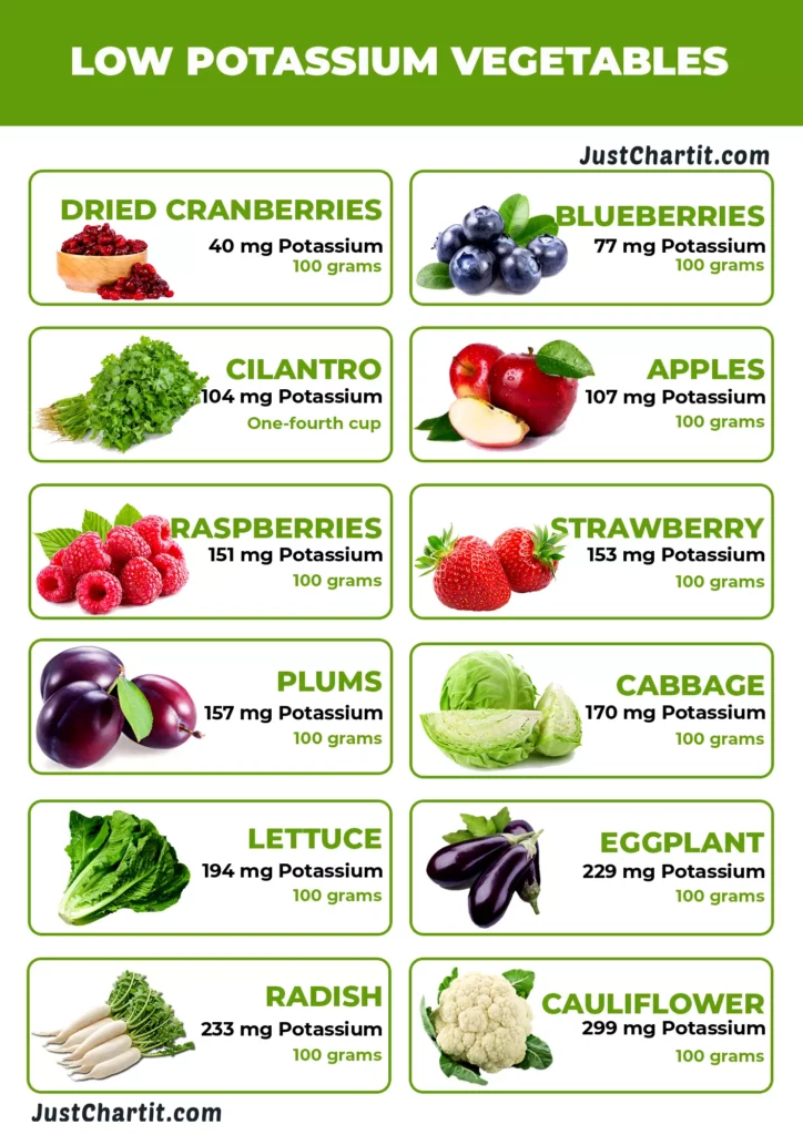 Low-Potassium-Vegetables-chart
