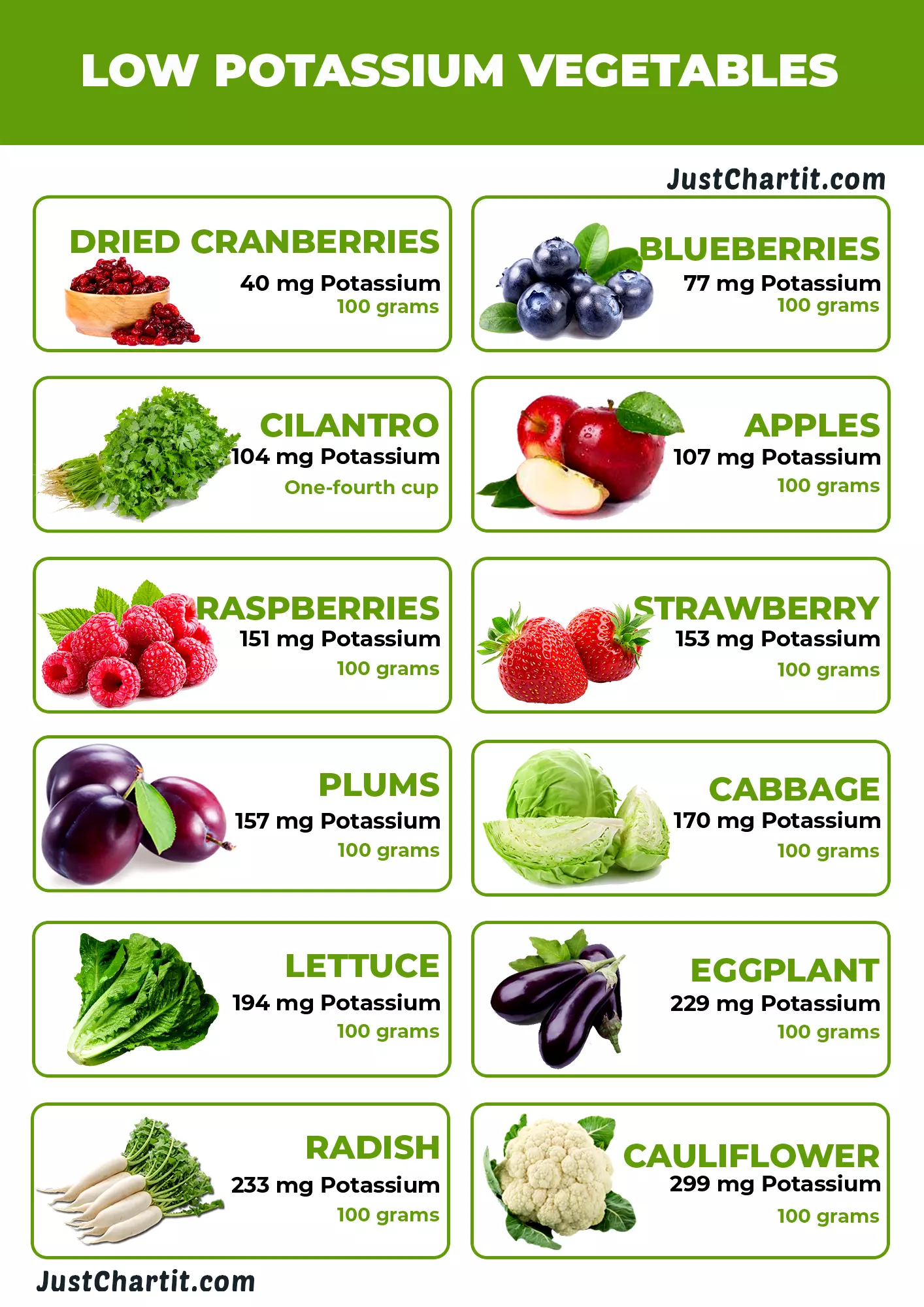 12 Low Potassium Vegetables Chart