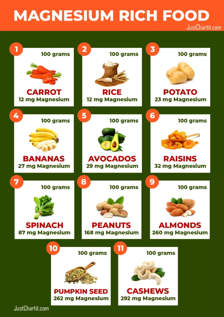 11 Magnesium Rich Foods Chart - List of Fruits & Vegetables