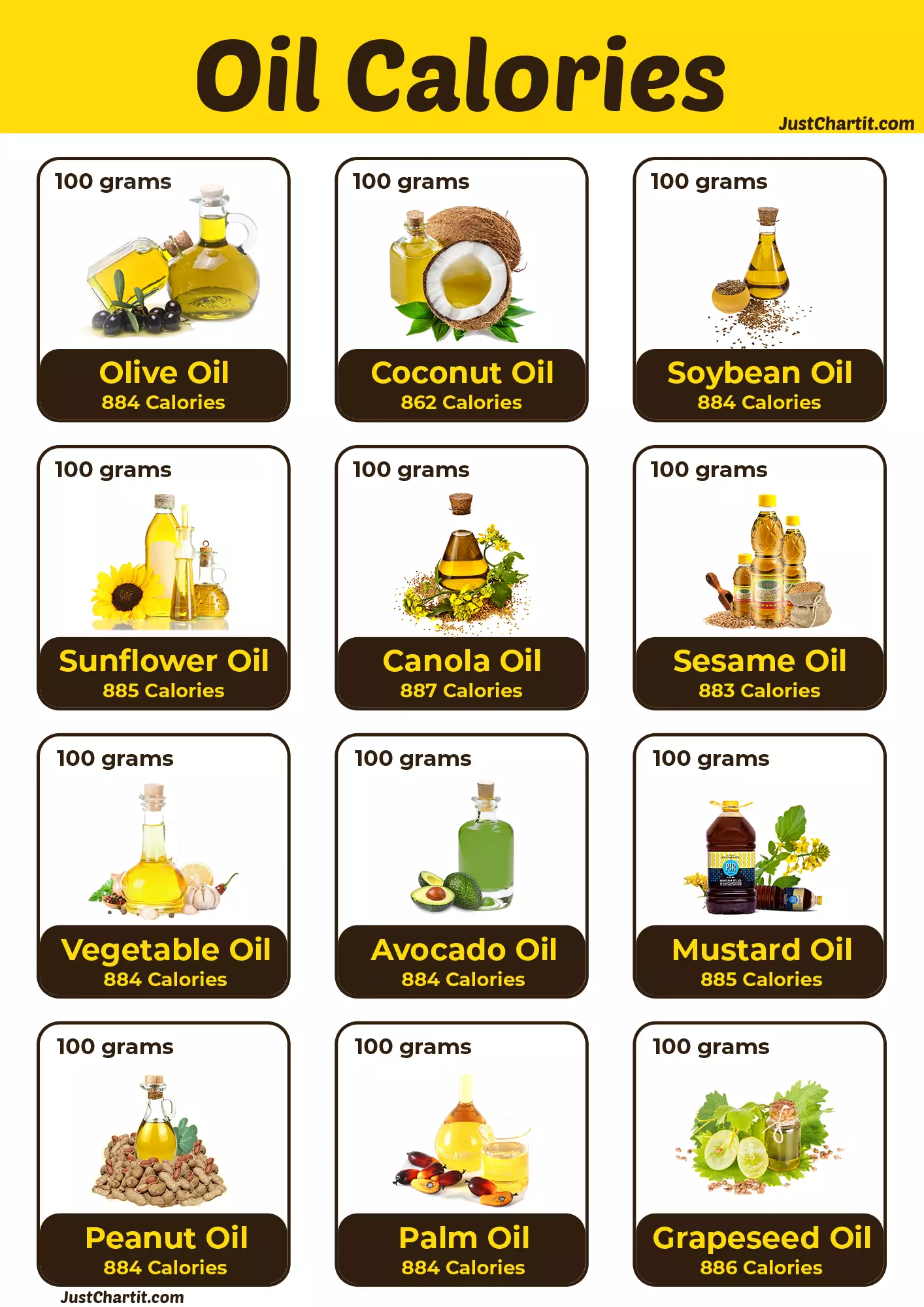 Oil Calories Chart