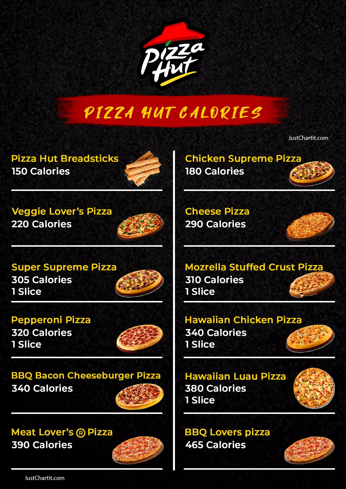 Hut chart pizza size • Pizza