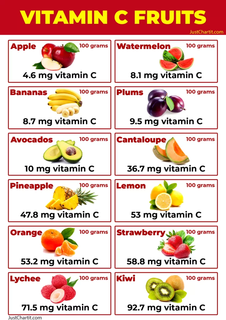 Vitamin C Foods List | vlr.eng.br