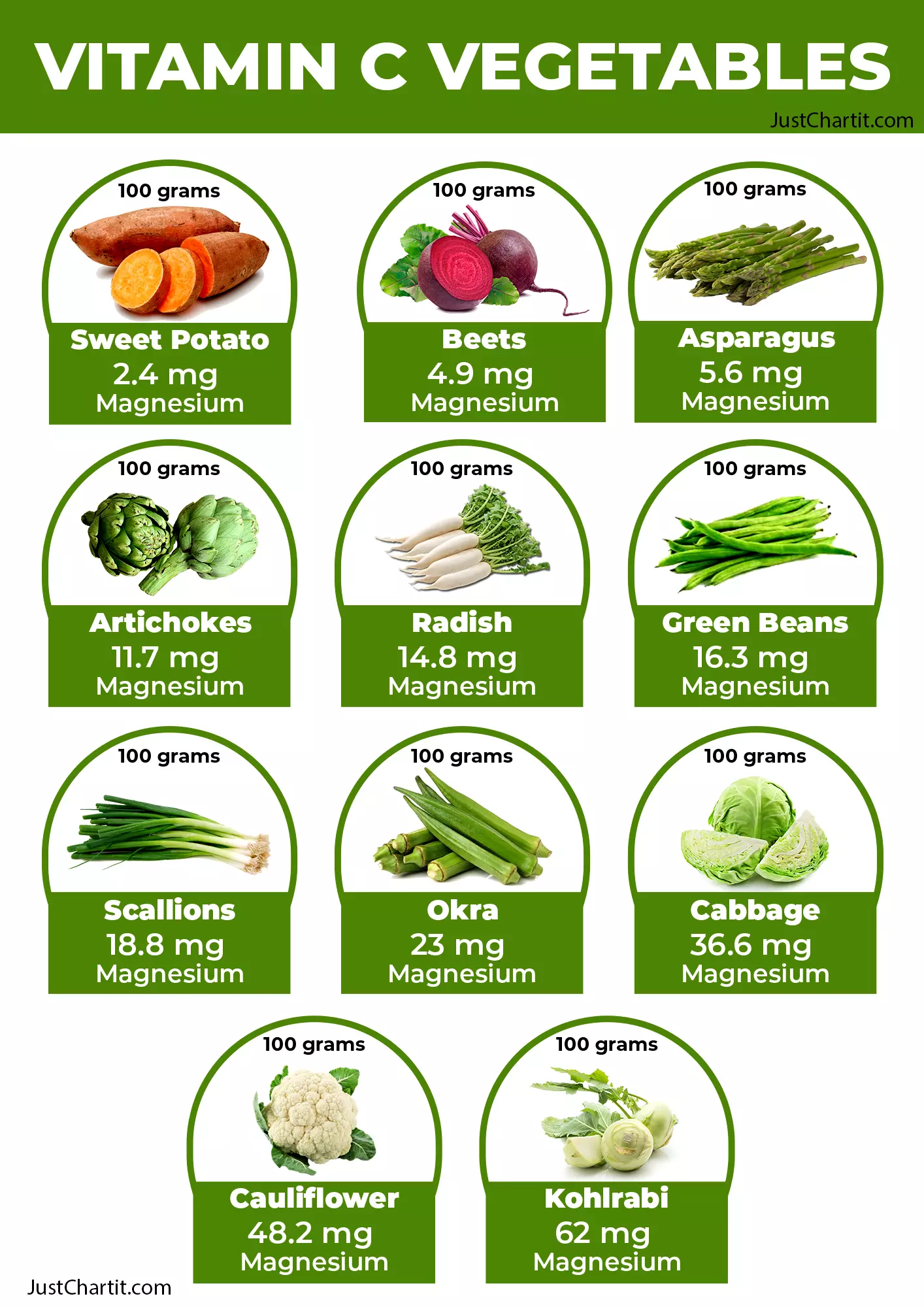 Vitamin-C-Vegetables Chart