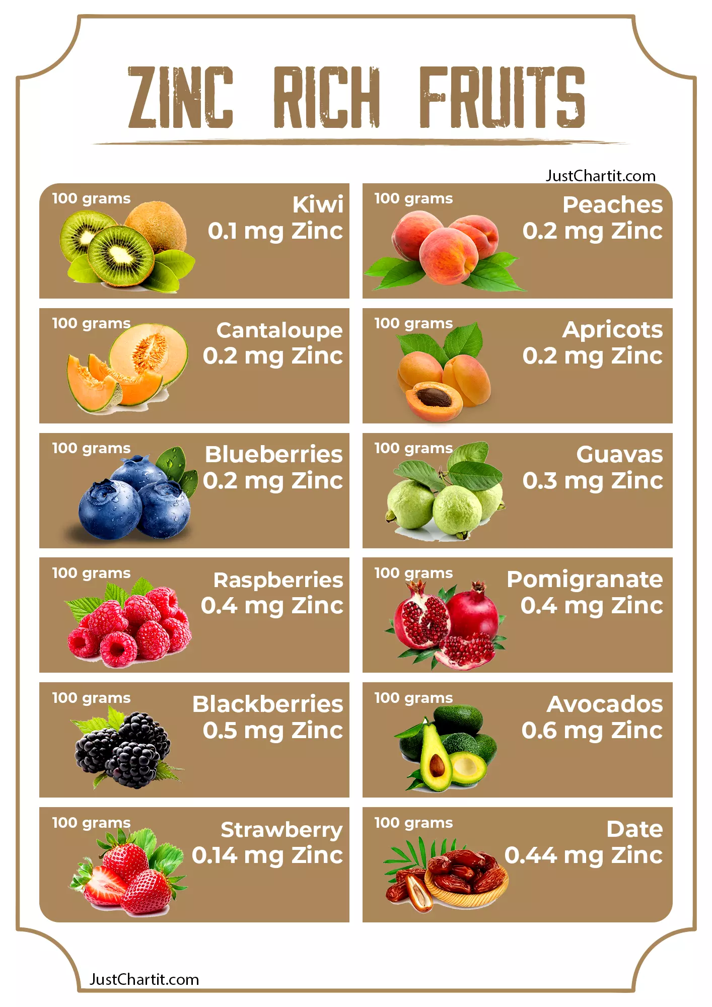 Zinc Rich Fruits And Vegetables