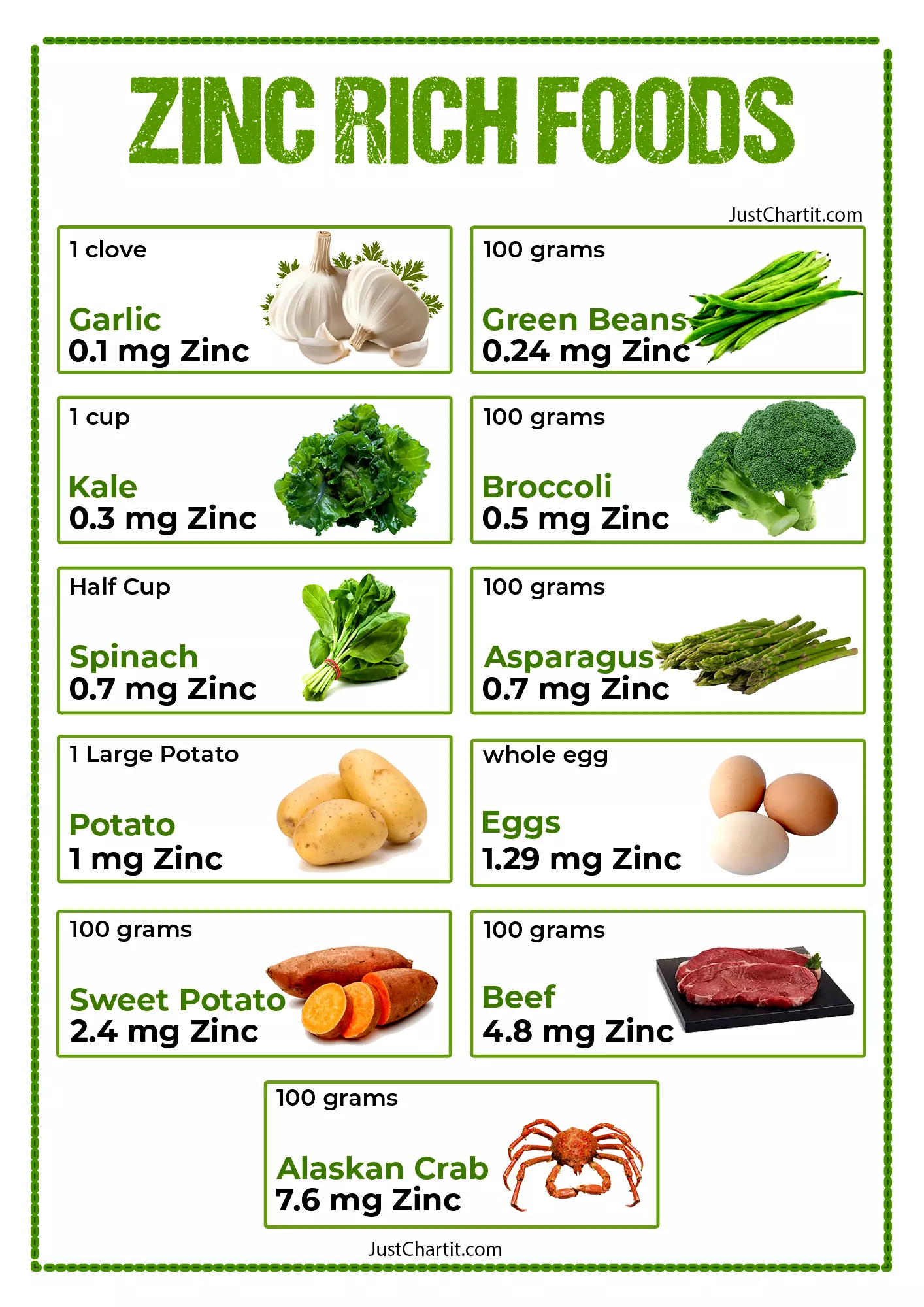Zinc Rich Foods Chart Fruits Vegetables List 41 OFF