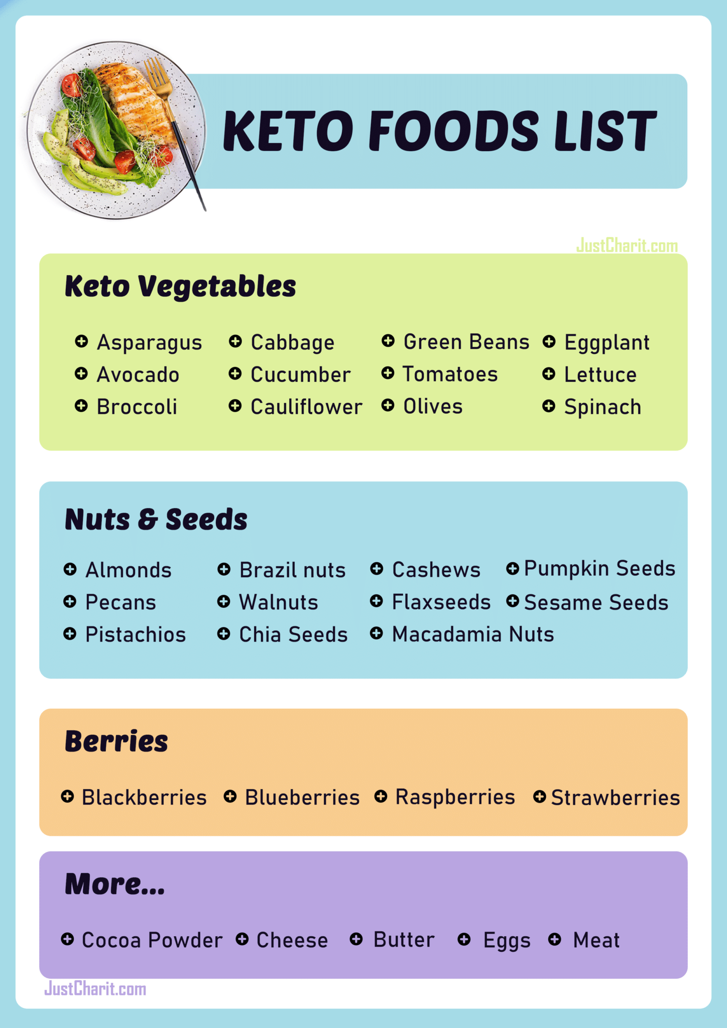 Keto Food Chart - Keto Grocery List & Nutrition Guide