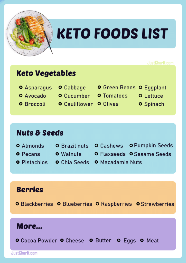 Keto Food Chart - Keto Grocery List & Nutrition Guide