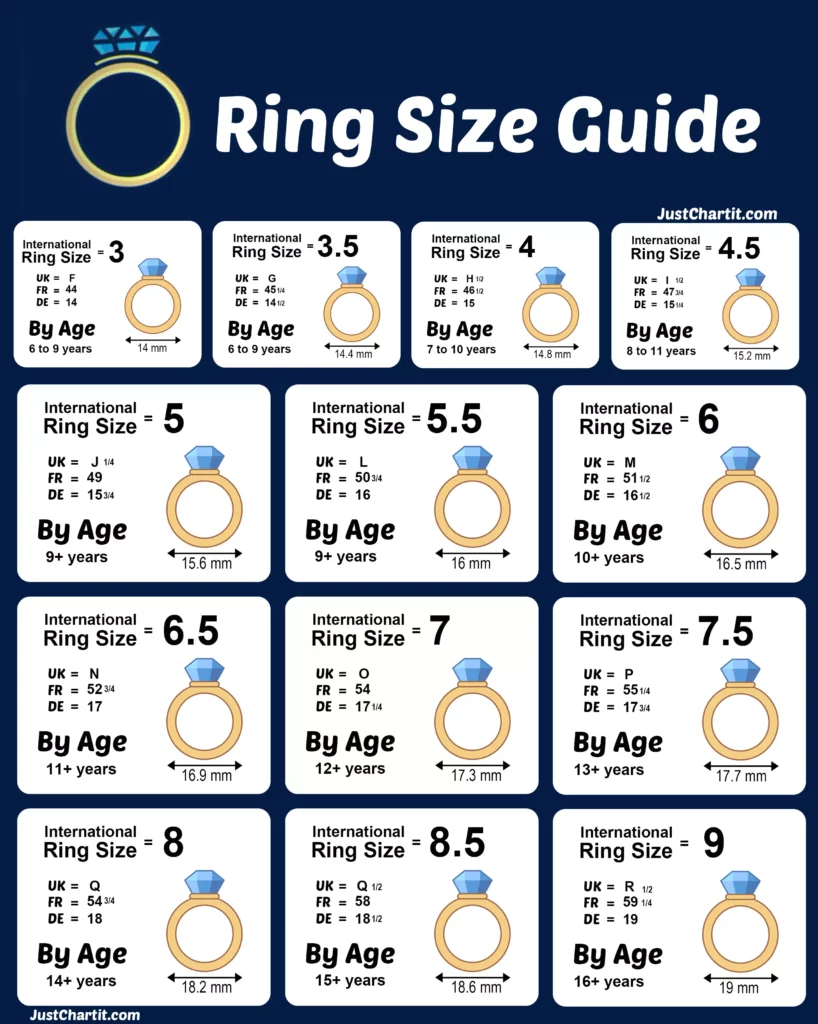 Ring Size Conversion, US to International Ring Sizes