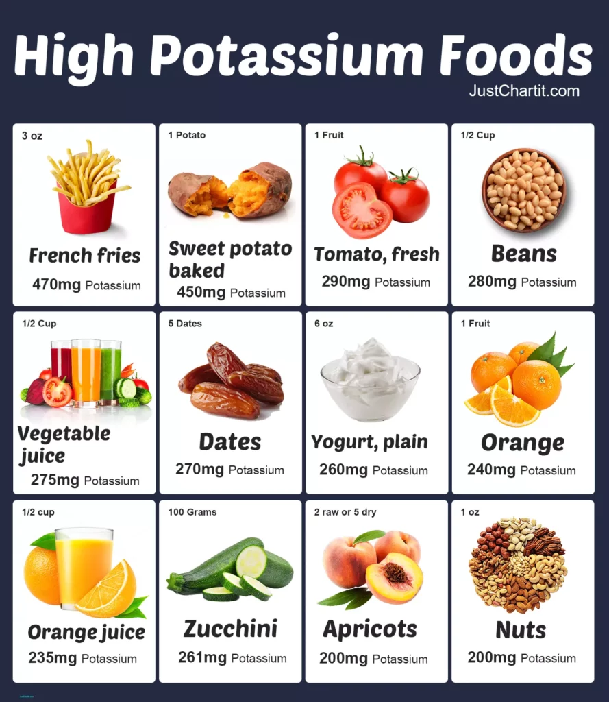List of 12 high potassium foods that contain potassium.