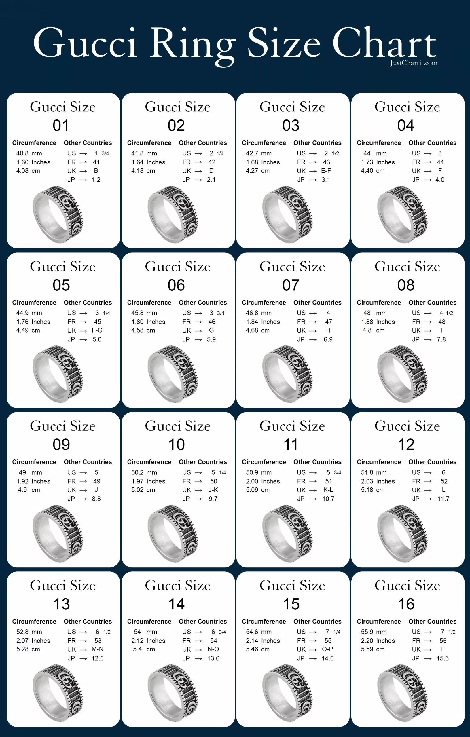 Gucci ring size chart