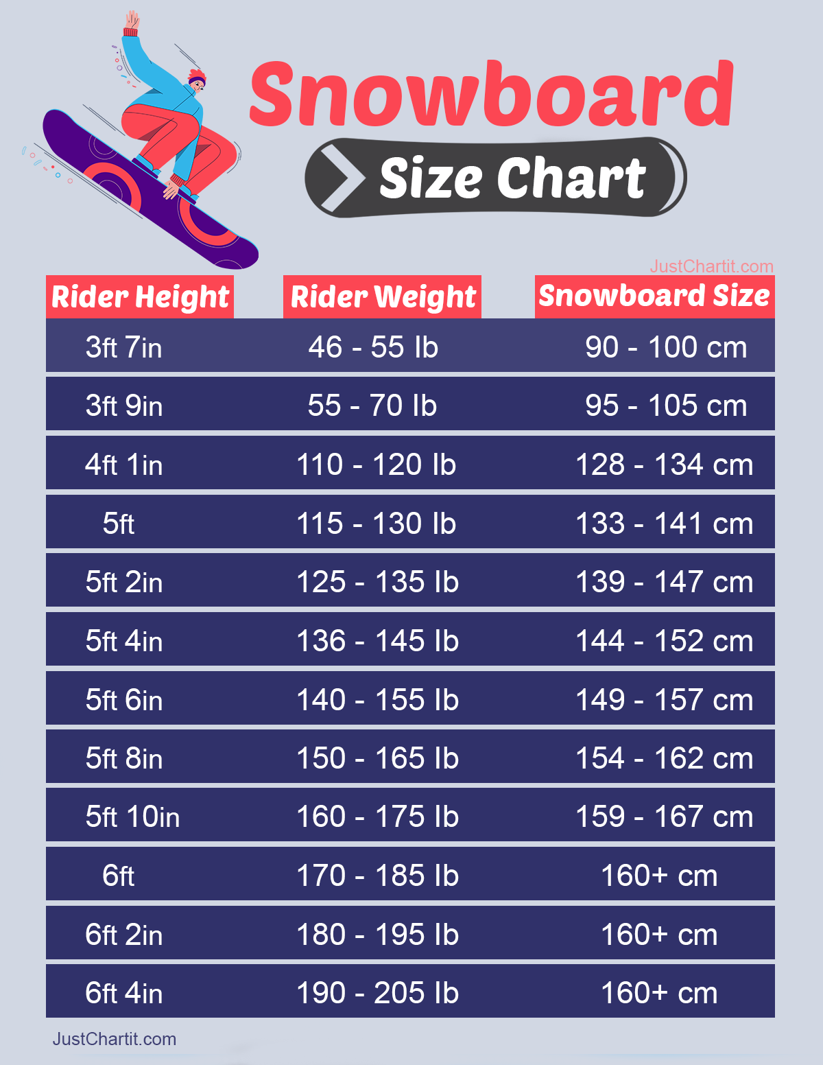 snowboard size chart with width height in inches and cm