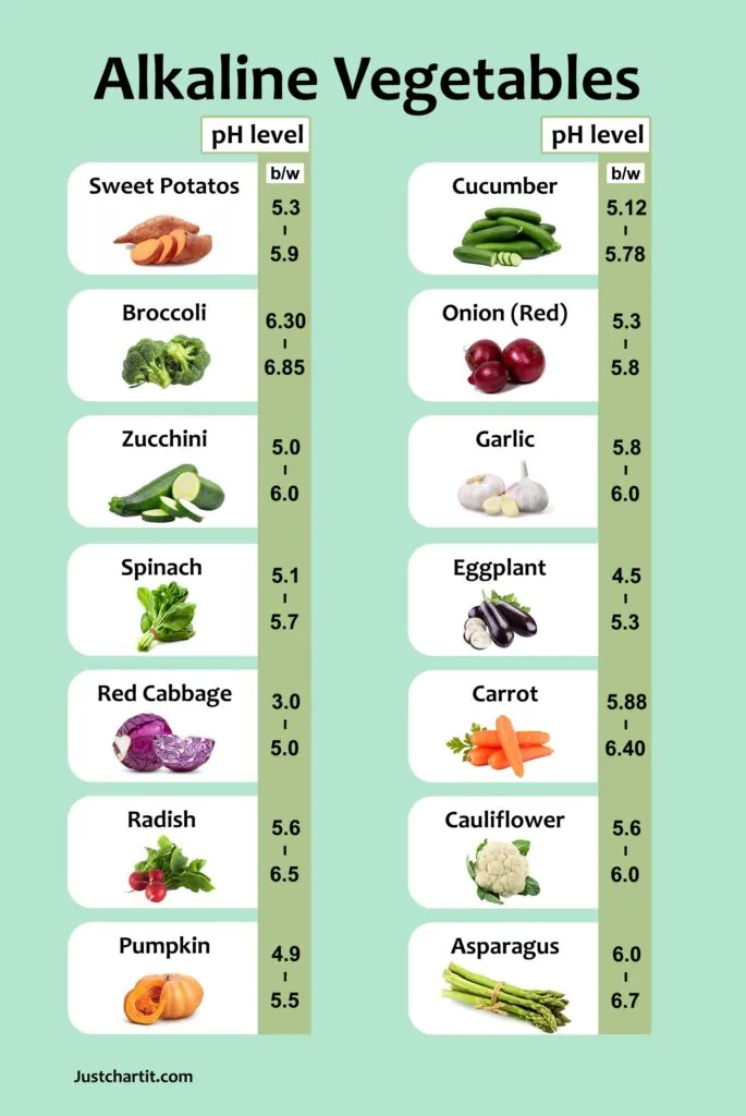 alkaline vegetables foods chart for vegan s