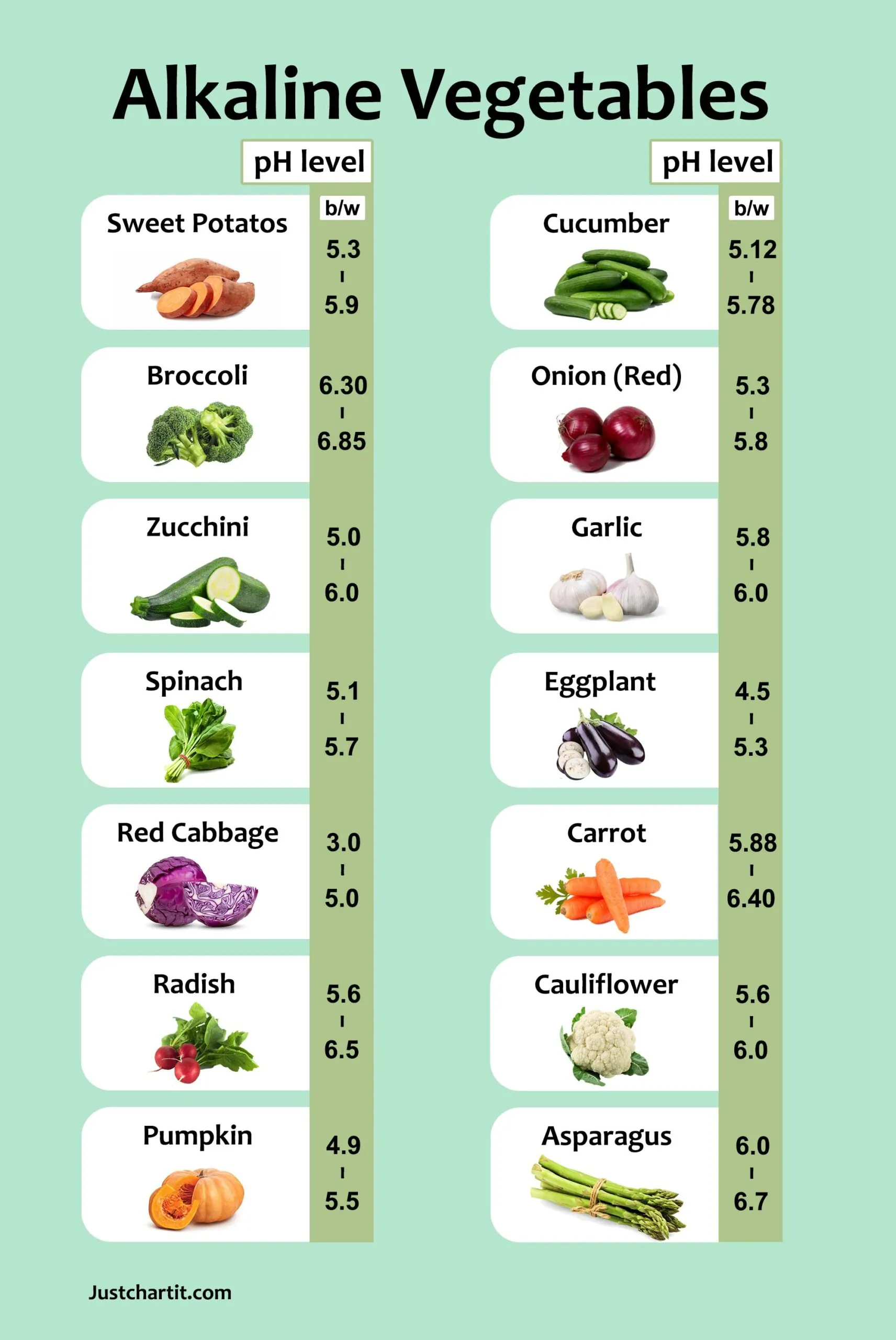 Alkaline Foods Chart For Vegans List Of 14 Vegetables alkaline-foods-chart-for-vegans-list-of-14-vegetables