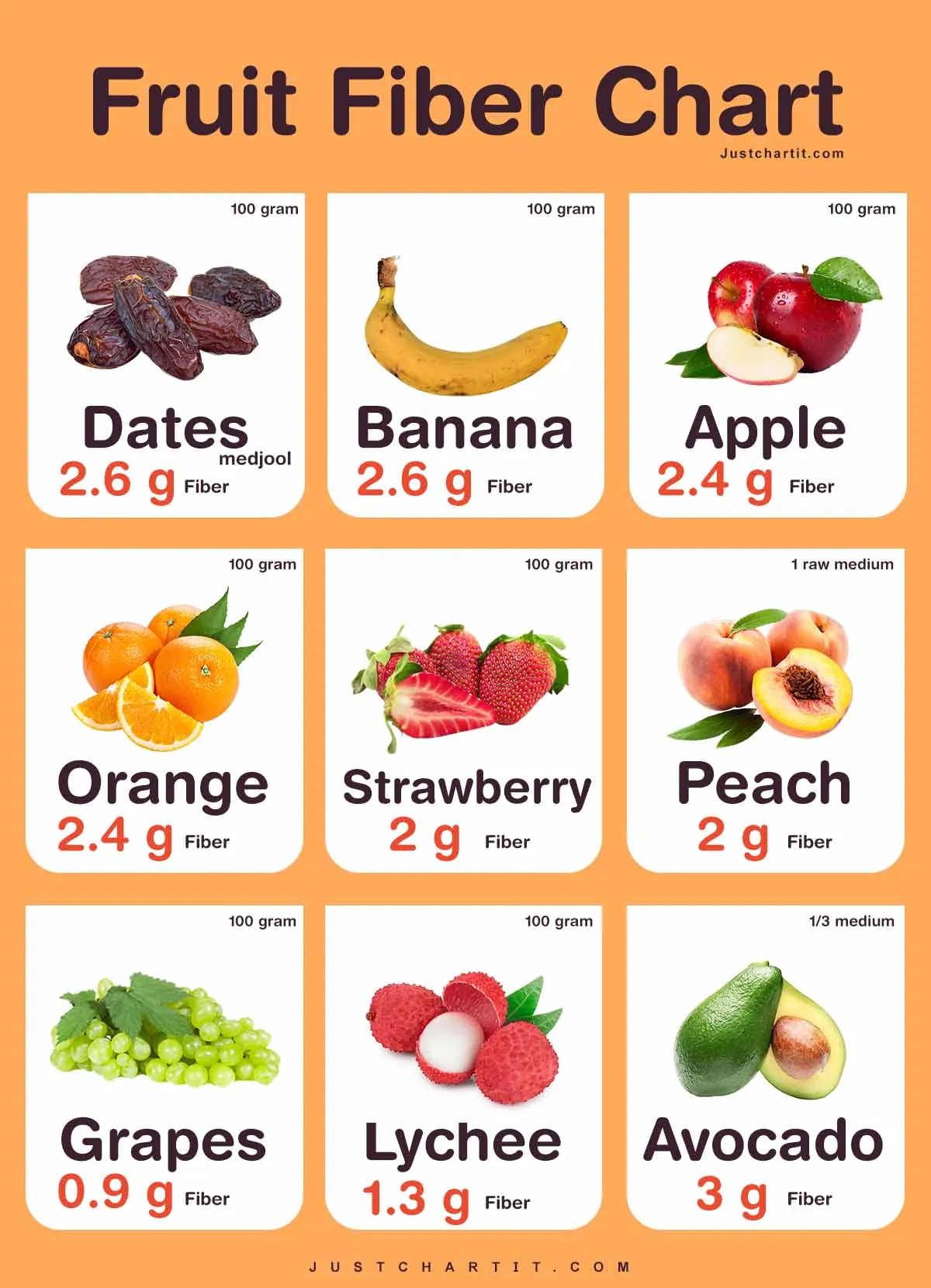 Fruit Fiber Chart Fiber In Per 100 G 25-best-ideas-about-sources-of-fiber-on-pinterest-fiber-sources