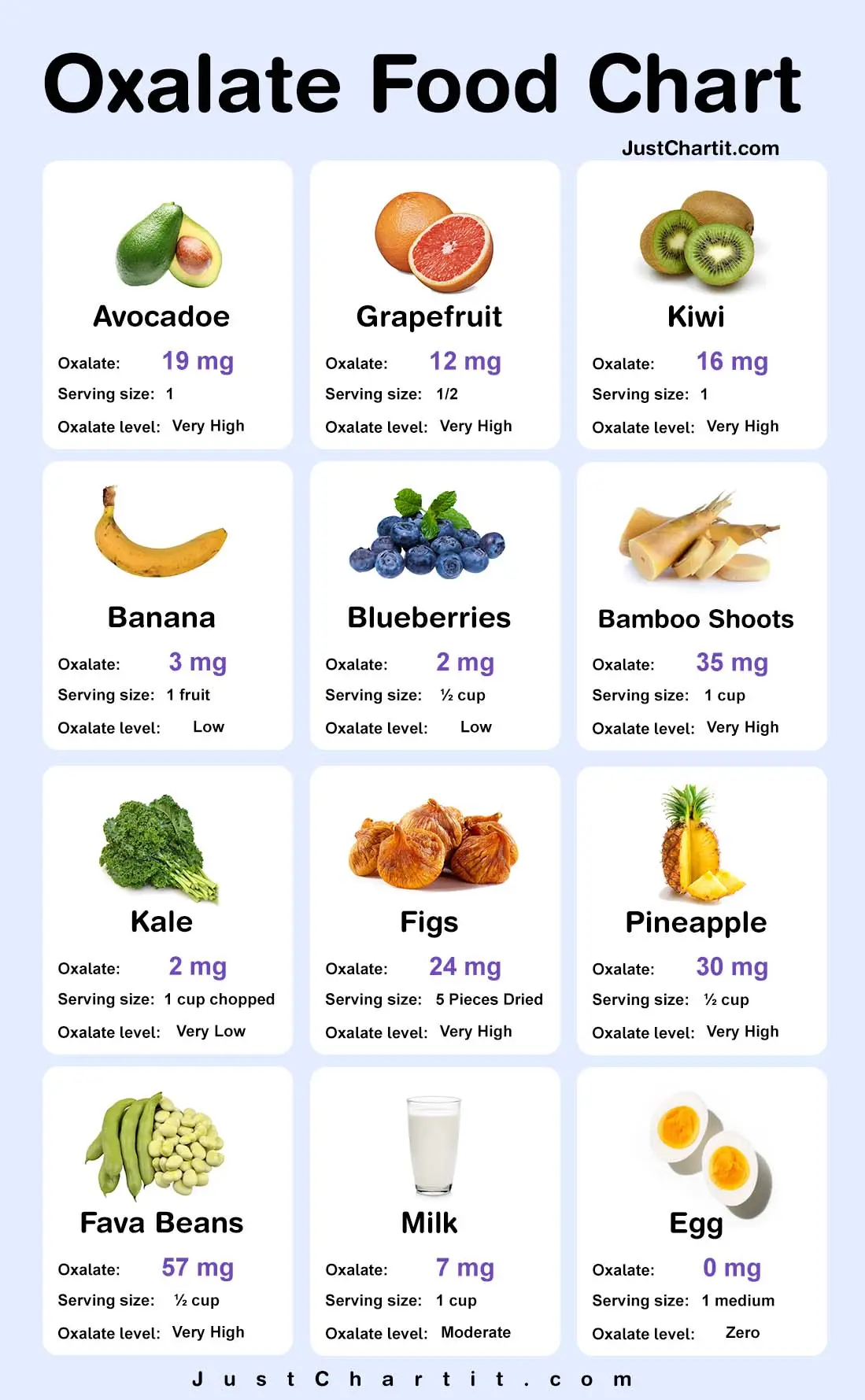 Oxalate Food Chart
