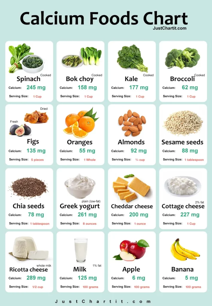 calcium foods chart
