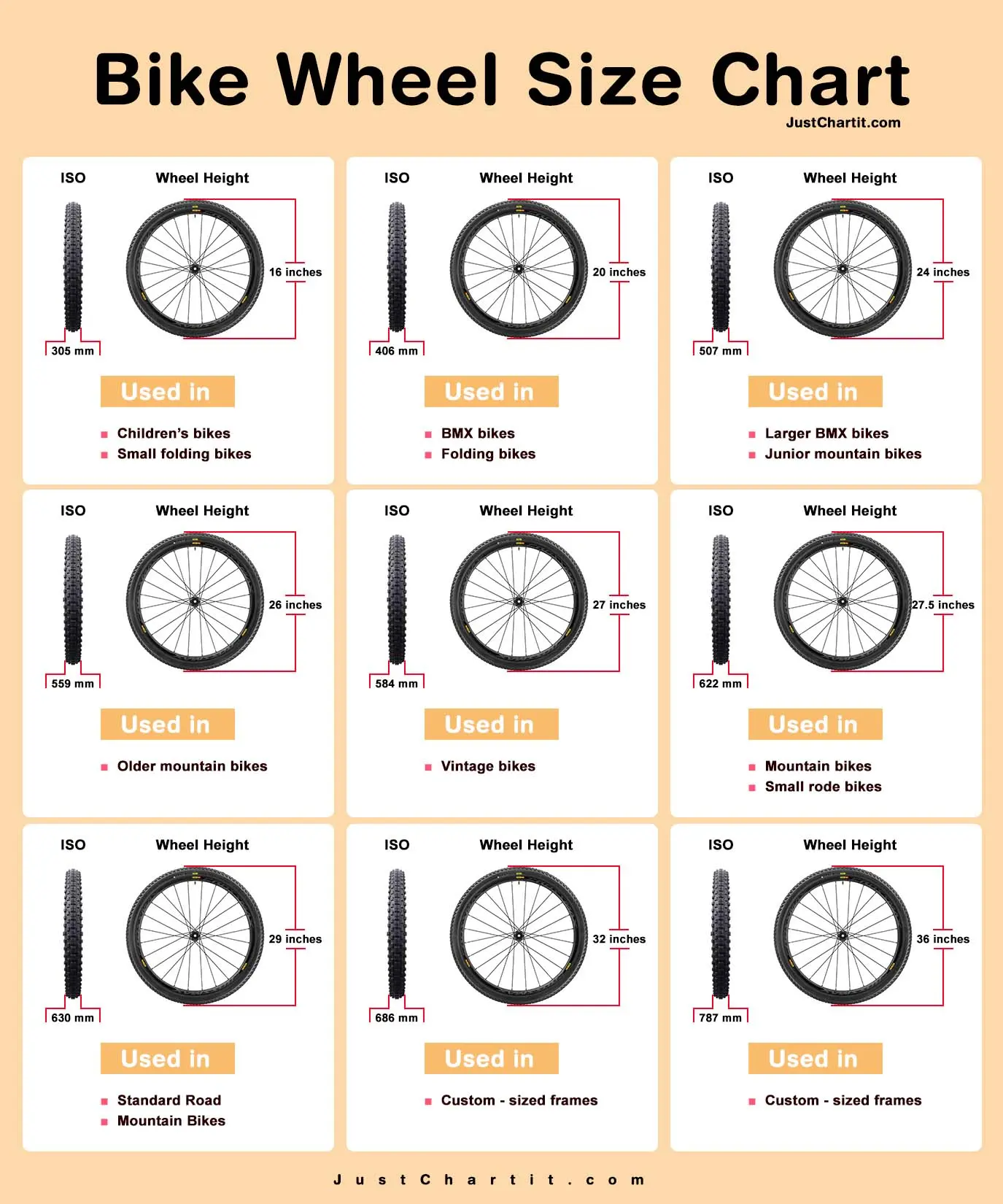 Bike Wheel Size Chart - ISO size in inches by Age & Height