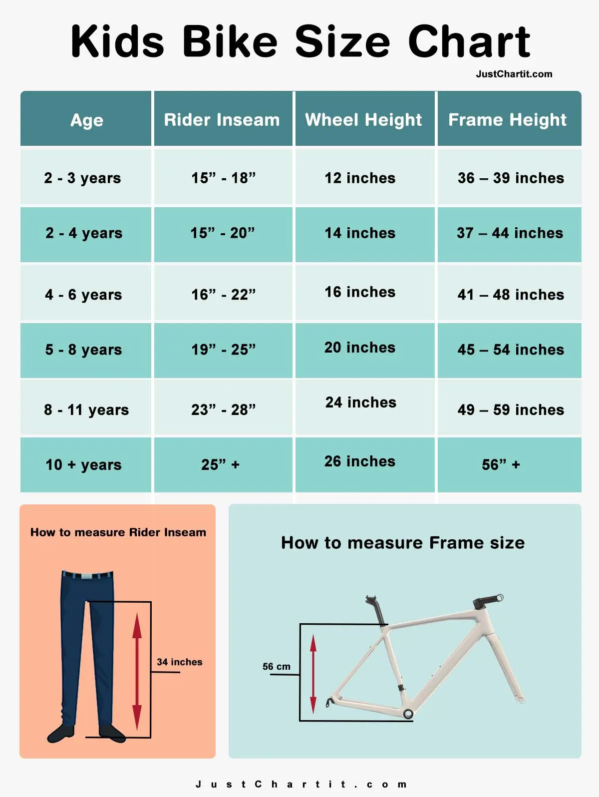 Kids Bike Size Chart inseam & rider age