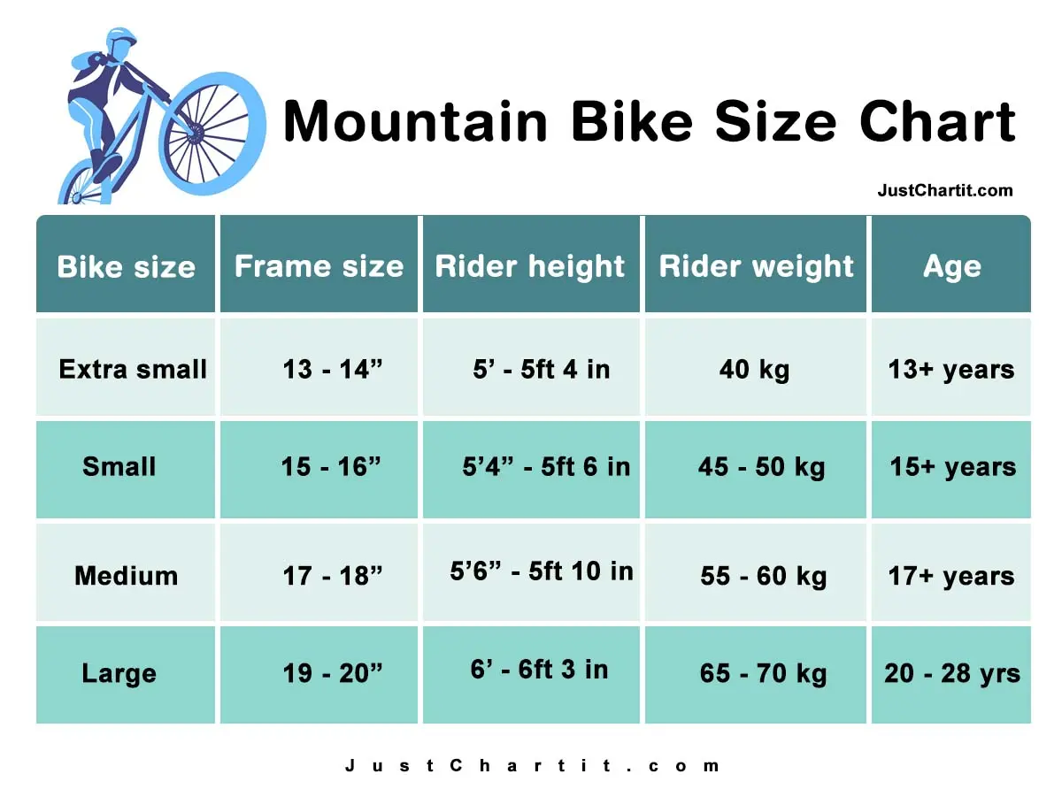 Mountain Bike Size Chart by age, height & weight