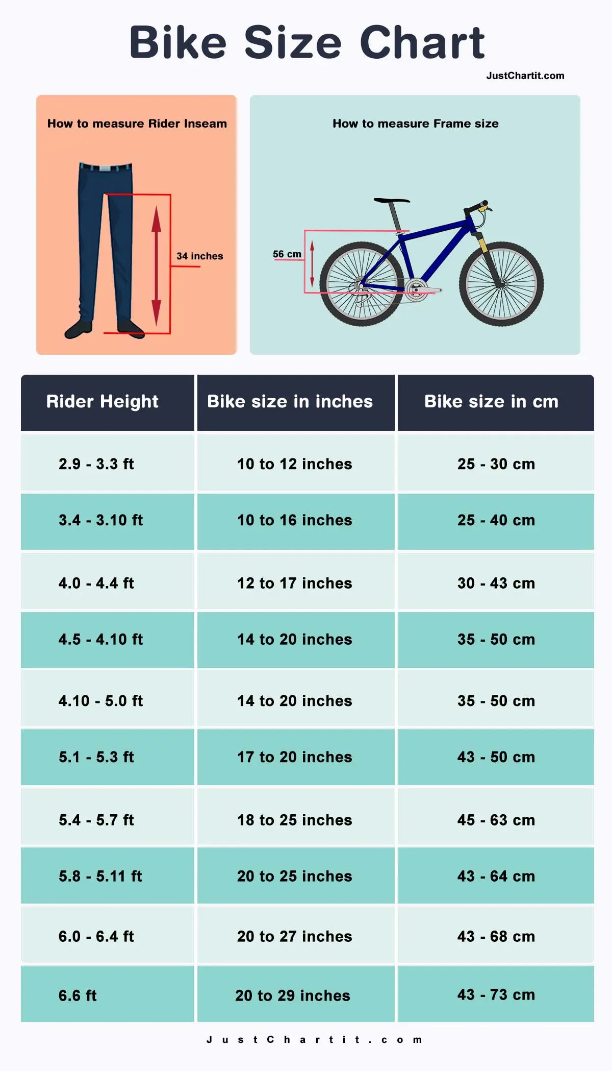 bike size chart by inseam & height in inches & cm for men, women's and kids