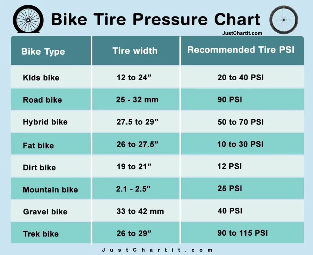 bike tire pressure chart recommended PSI for All type of bike by rider Weight & Height