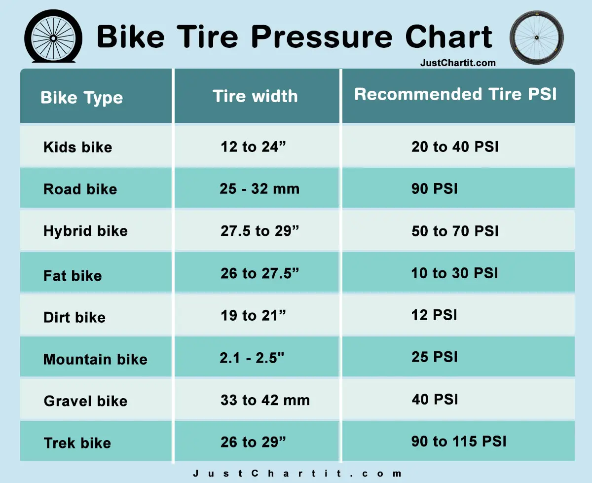 bike tire pressure chart recommended PSI for All type of bike by rider Weight & Height