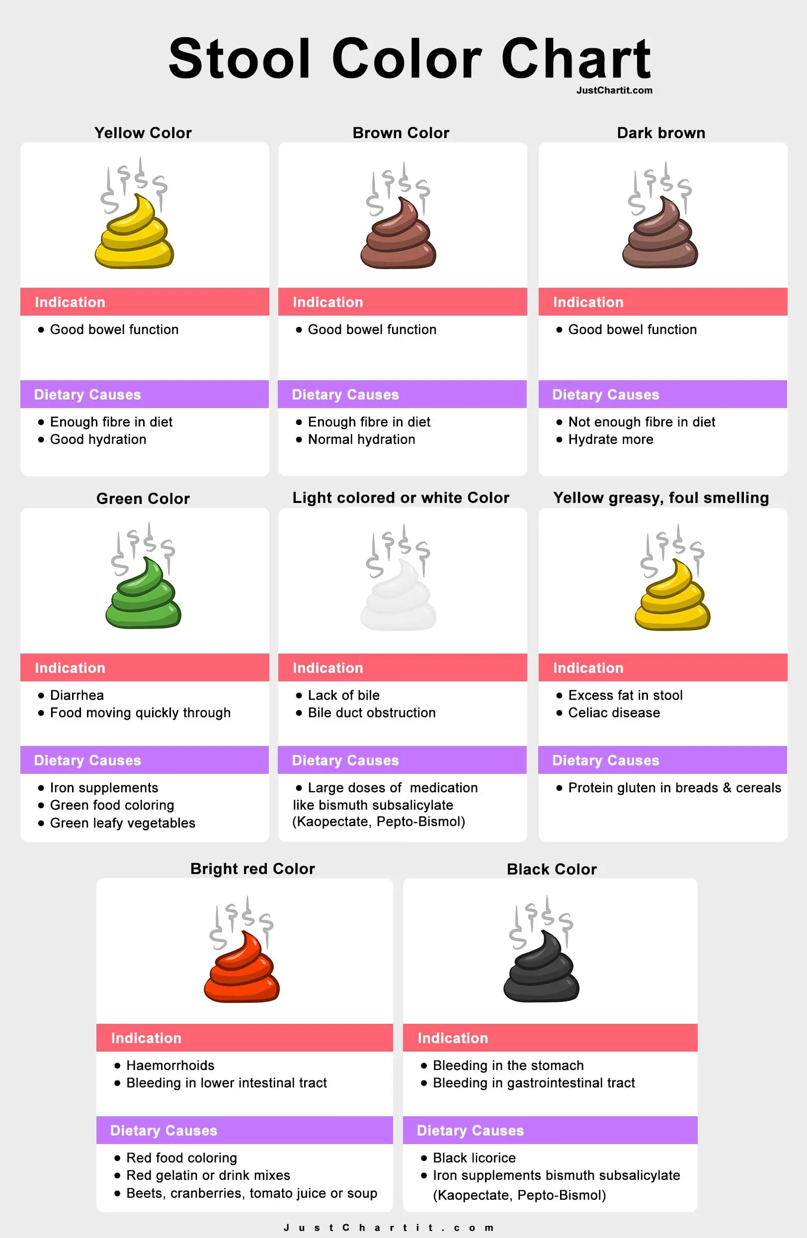 poop color chart indications & meaning of colors