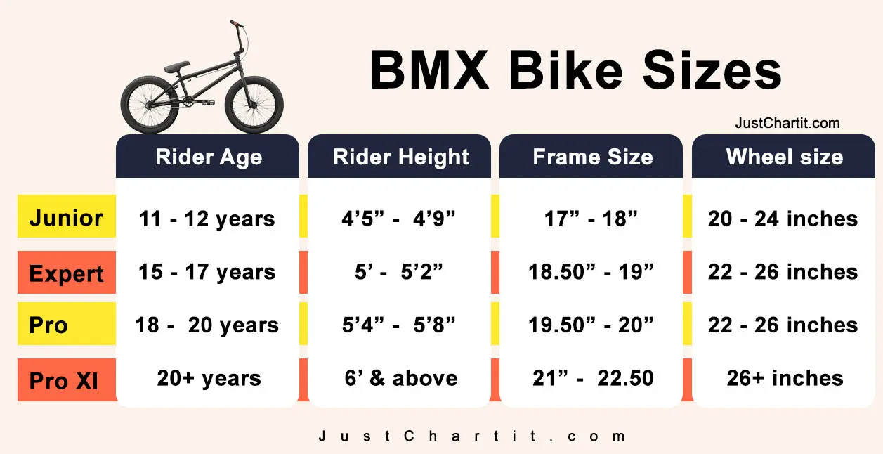 BMX Bike Size Chart - Bike Frame & Wheel size in (cm, 