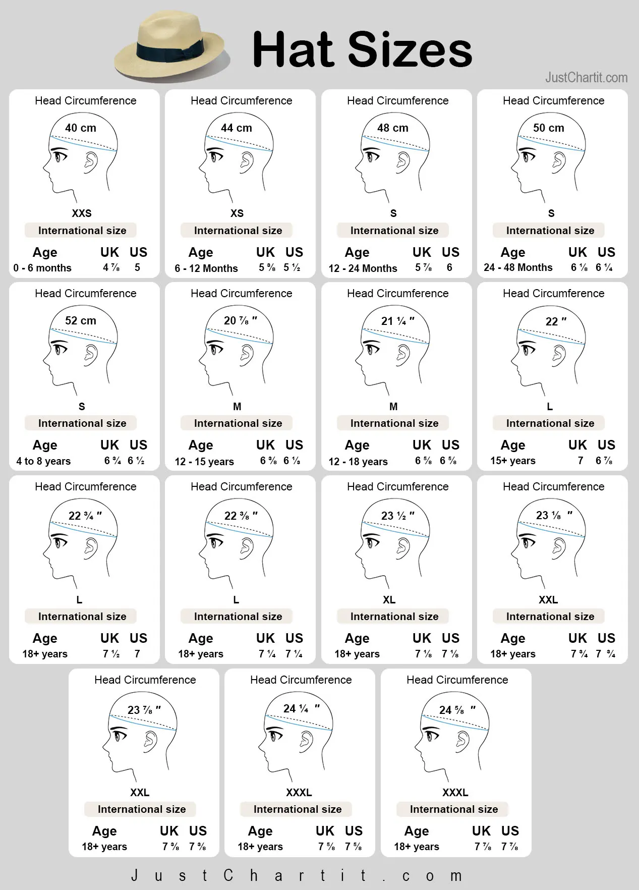 Hat size Chart by age & head circumference