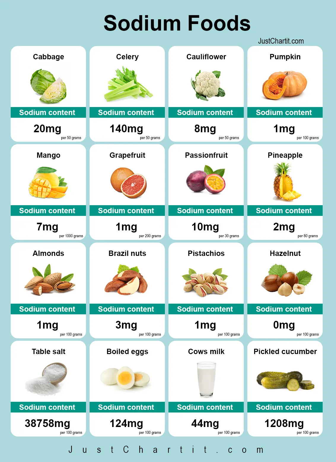 Printable Low Sodium Food Chart