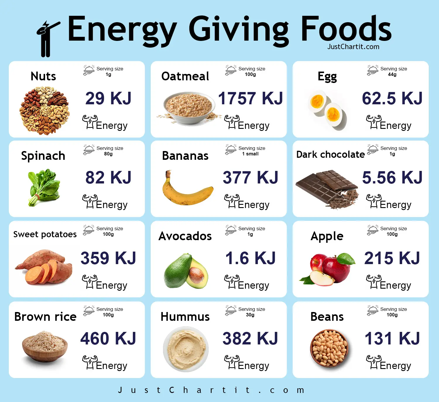 energy giving food chart