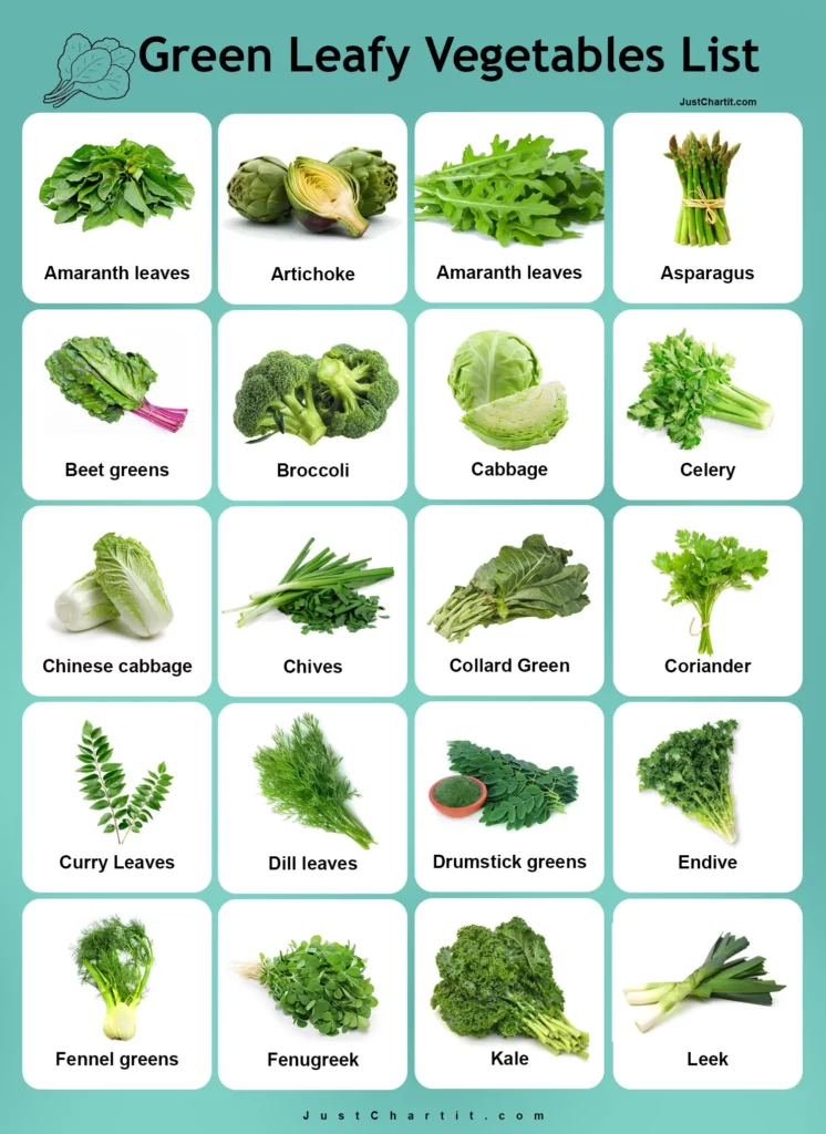 Leafy Vegetables Chart A To Z Veggies Collection