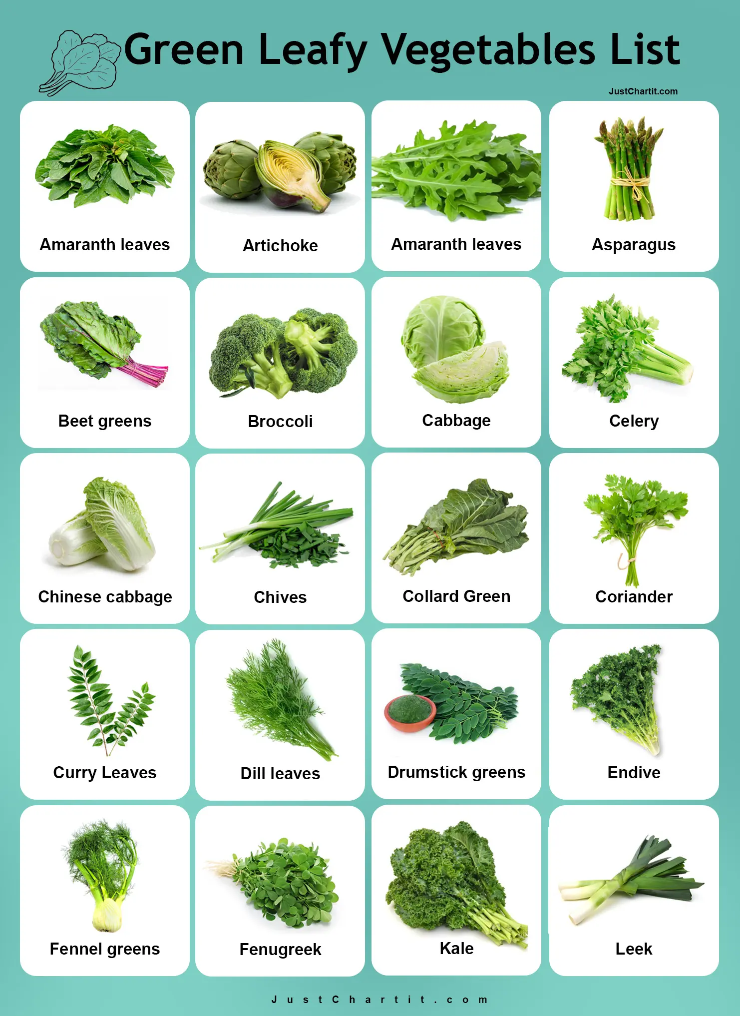 leafy vegetables chart