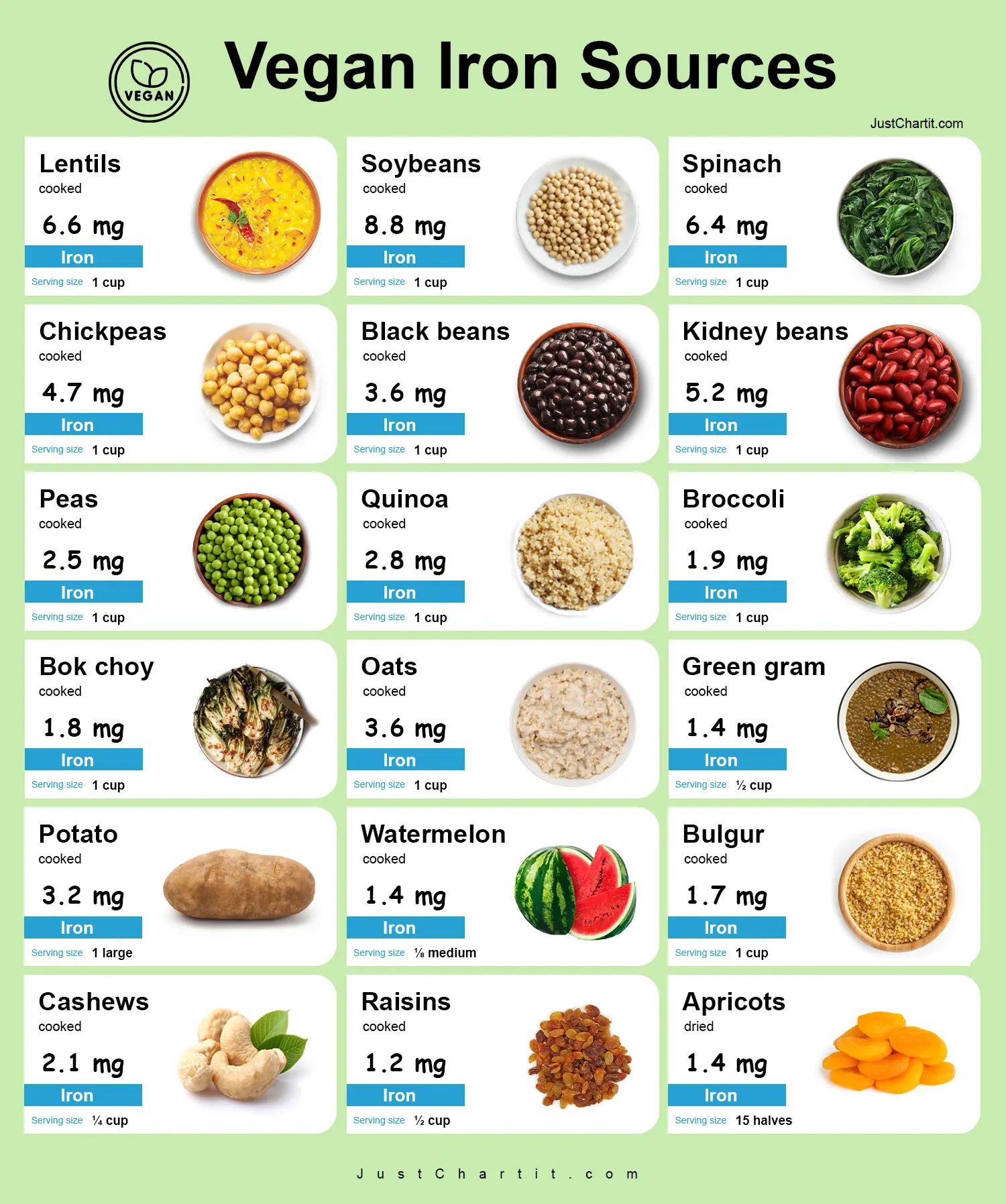 vegan iron sources chart - Iron rich food list
