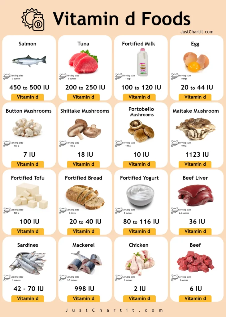 vitamin d food chart